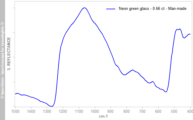 irs glass 066 neon green ex TourmalineE95