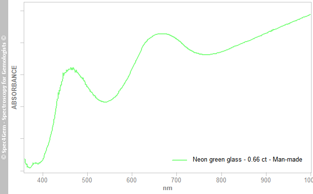 uvvis glass 066 neon green ex TourmalineE95