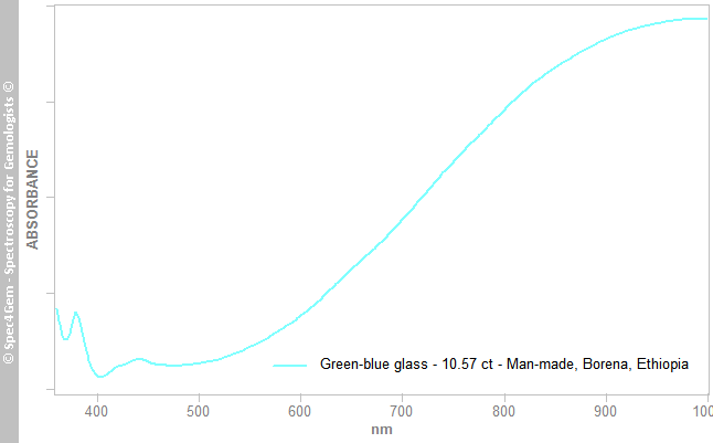 uvvis glass 1057 sky blue Borena Ethiopia
