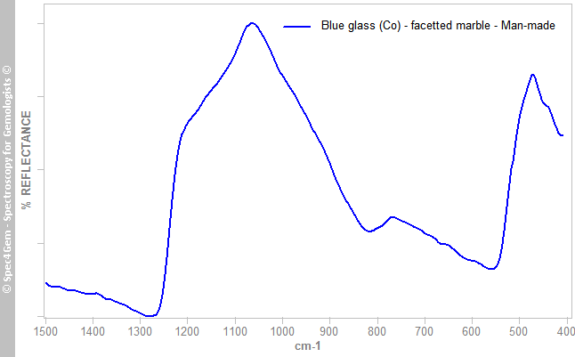 irs glassCo bille bleue taillee