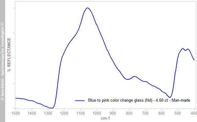 irs glassNd 460 cc light blue to pink