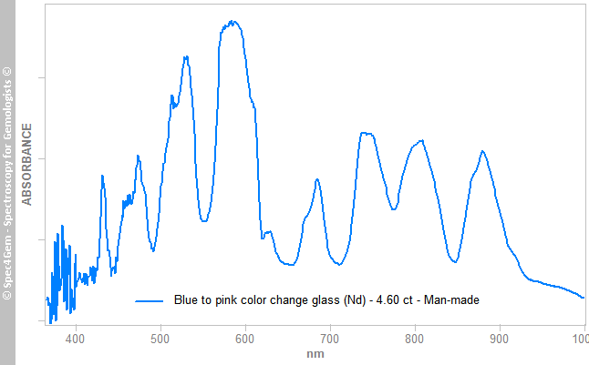 uvvis glassNd 460 cc light blue to pink
