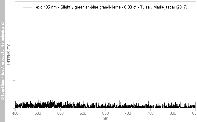 pl405  grandidierite 030  slightly-greenish-blue  Tulear Madagascar