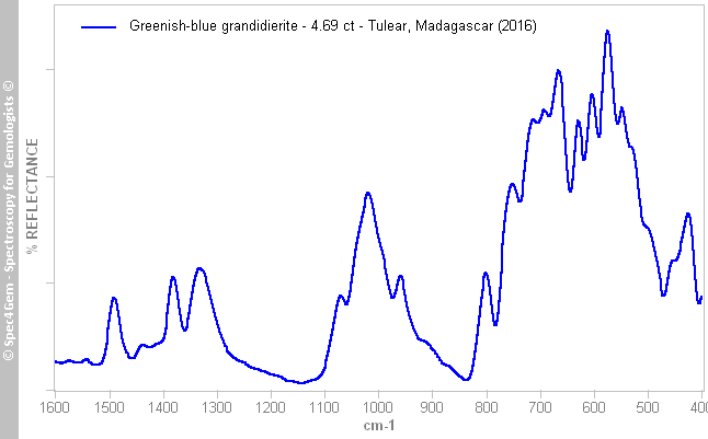 irs  grandidierite 469  greenish-blue  (Tulear) Madagascar