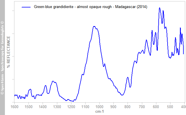 irs  grandidierite B  green-blue  Madagascar 2014