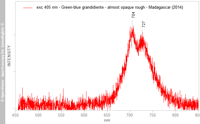 pl405  grandidierite B  green-blue  Madagascar 2014