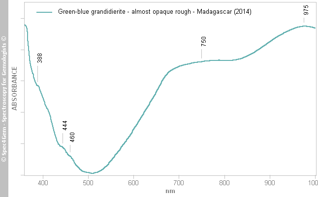 uvvis grandidierite B green-blue Madagascar 2014