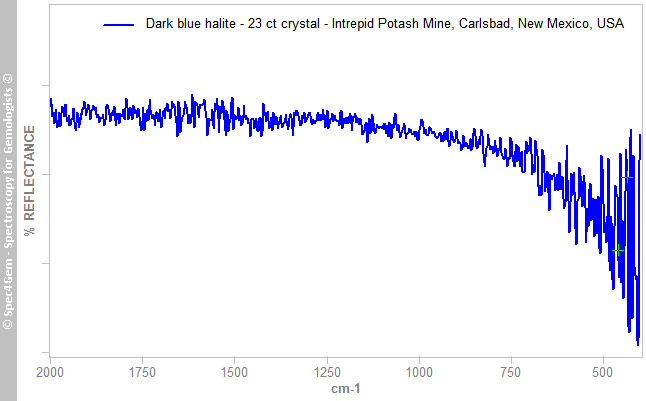 irs halite 2300C dark blue IntrepidPotashMine Carlsbad EddyCounty NewMexico USA