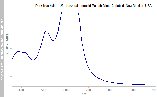 uvvis halite 2300C dark blue IntrepidPotashMine Carlsbad EddyCounty NewMexico USA
