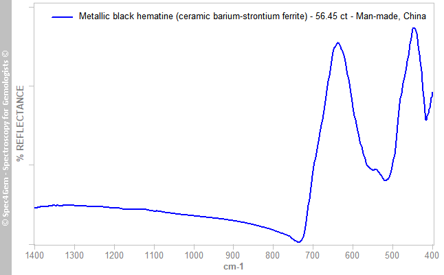 irs  hematine 5645  black  Man-made China