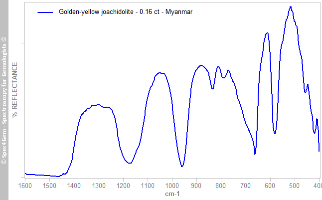 irs  joachidolite 016  golden-yellow  Burma