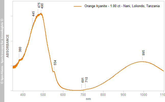 uvvis kyanite 100 orange Nani Loliondo Tanzania