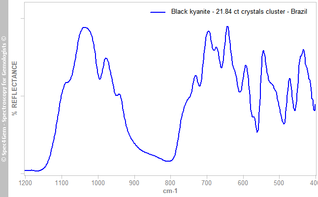 irs kyanite 2184C black Brazil
