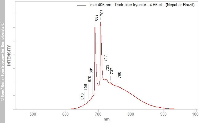 pl405  kyanite 455  dark-blue  (NepalOrBrazil)