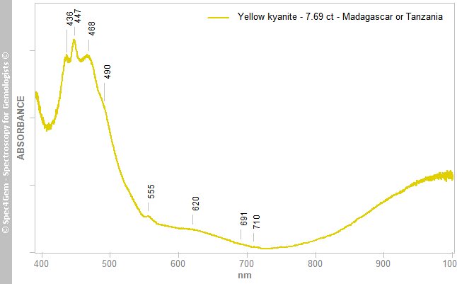 uvvis kyanite 769 yellow Madagascar