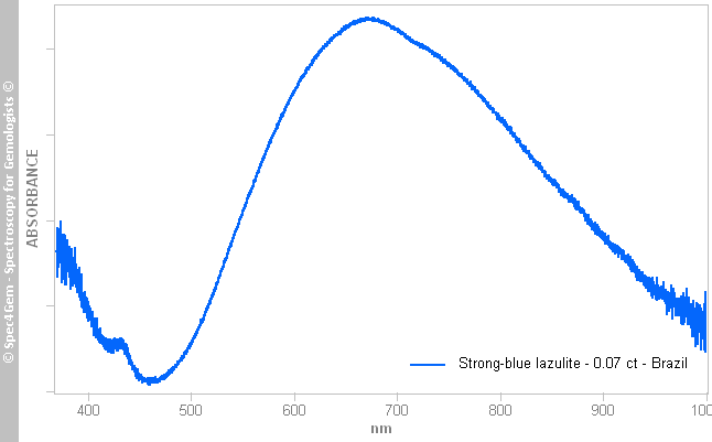 uvvis  lazulite 007  strong-blue  Brazil