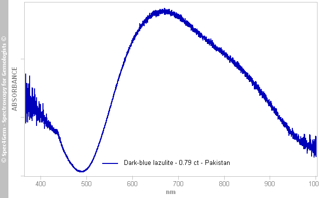 uvvis  lazulite 079  dark-blue  Pakistan