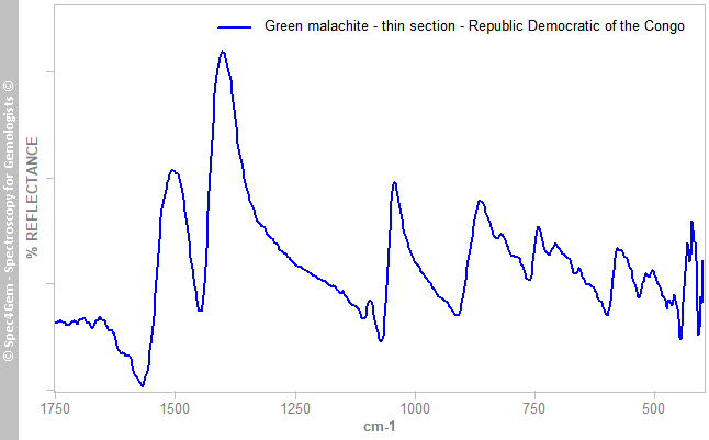 irs  malachite L  green  Republic Democratic Congo