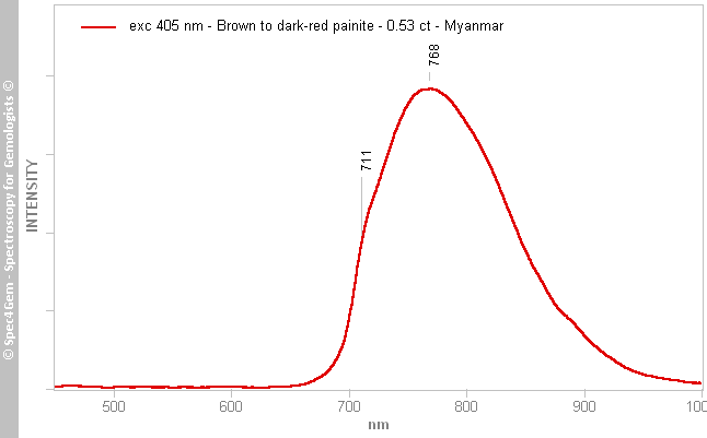 pl405  painite 053  dark-red  Burma