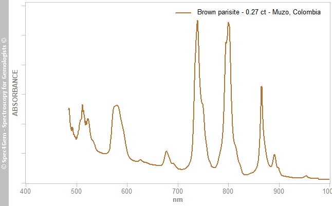 uvvis  parisite 027  brown  Muzo Colombia