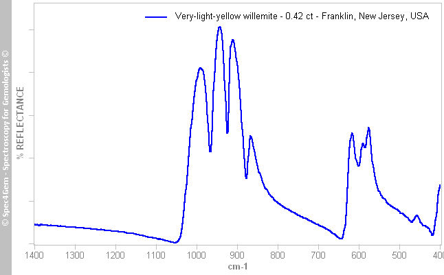 irs  willemite 042  very-light-yellow  Franklin NewJersey USA