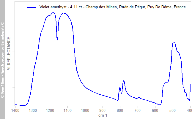 irs quartz amethyst 411 violet ChampDesMines RavinDePgut PuyDeDme France