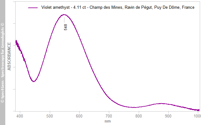 uvvis quartz amethyst 411 violet ChampDesMines RavinDePgut PuyDeDme France