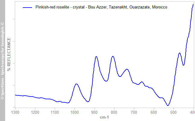 irs  roselite C  pinkish-red  BouAzzer Tazenakht Ouarzazate Morocco