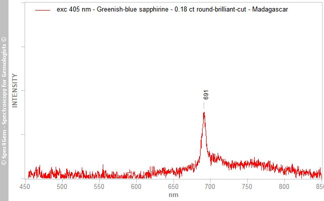 pl405 sapphirine 018 round-brilliant-cut greenish-blue Madagascar
