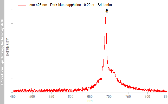 pl405 sapphirine 022 dark-blue SriLanka