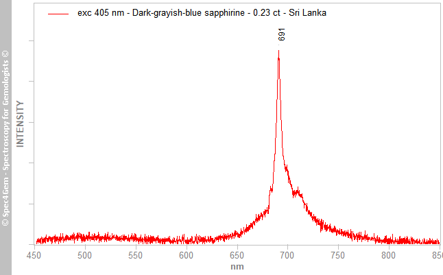 pl405 sapphirine 023 dark-grayish-blue SriLanka