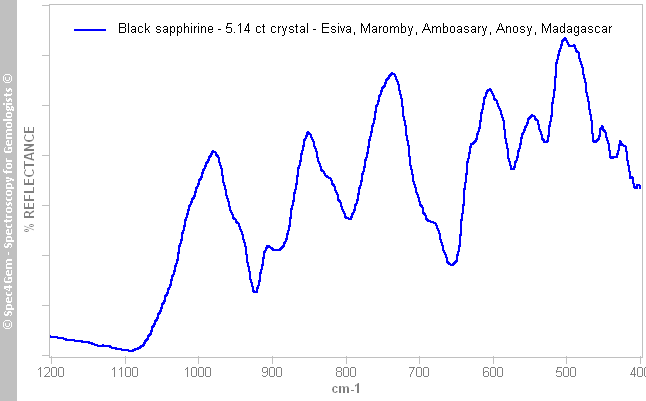 irs  sapphirine 514C  black  Esiva Maromby Amboasary Anosy Madagascar