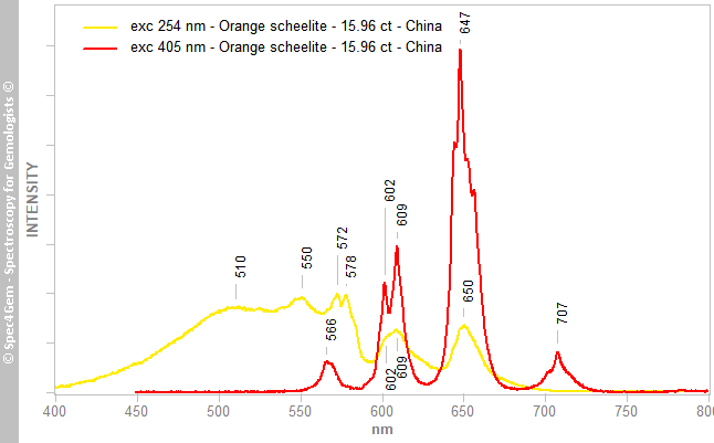 pl254+405  scheelite 1596  orange  China