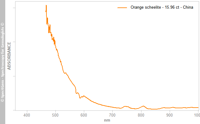 uvvis  scheelite 1596  orange  China