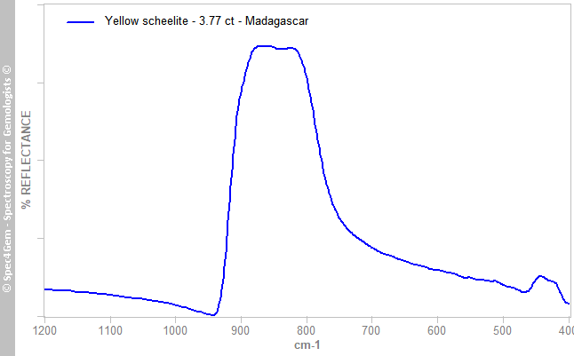 irs scheelite 378 yellow Madagascar