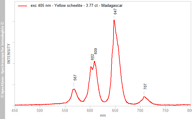 pl405  scheelite 377  yellow  Madagascar