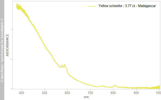 uvvis  scheelite 377  yellow  Madagascar