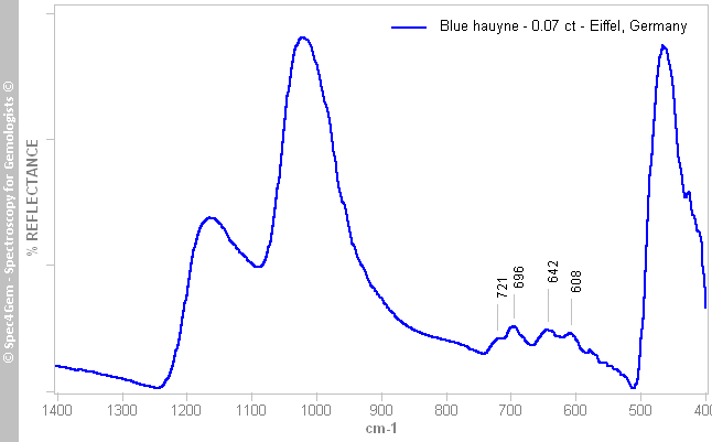 irs  hauyne 007  blue  Eiffel Germany