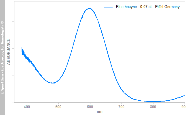 uvvis hauyne 007 blue Eiffel Germany