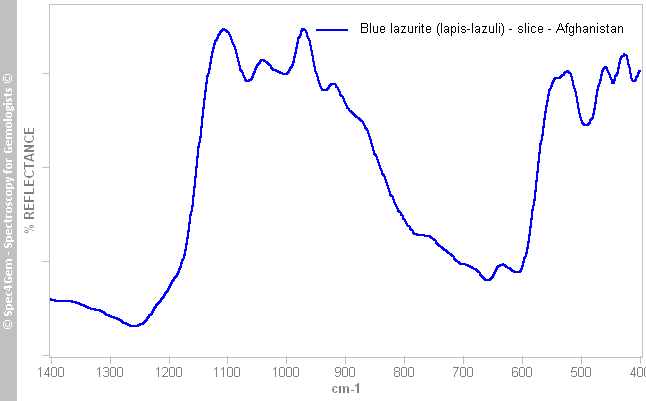 irs  lazurite lapis-lazuli L  blue  Afghanistan