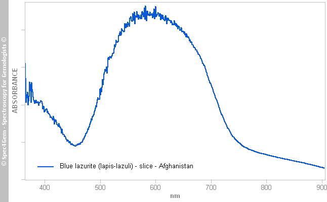 uvvis lazurite lapis-lazuli L blue Afghanistan