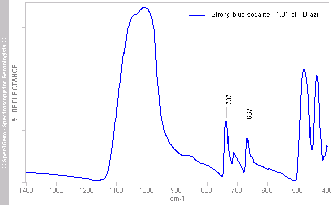 irs  sodalite 181  strong-blue  Brazil