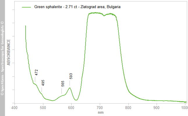 uvvis  sphalerite 271  green  ZlatogradArea Bulgaria
