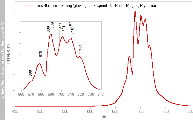 pl405 spinel 034 pink Mogok Burma