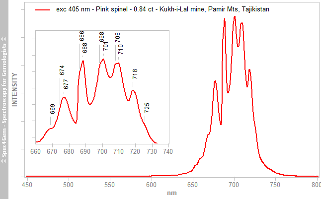 pl405 spinel 084 pink Kuk-i-Lal Mine Pamir Tajikistan