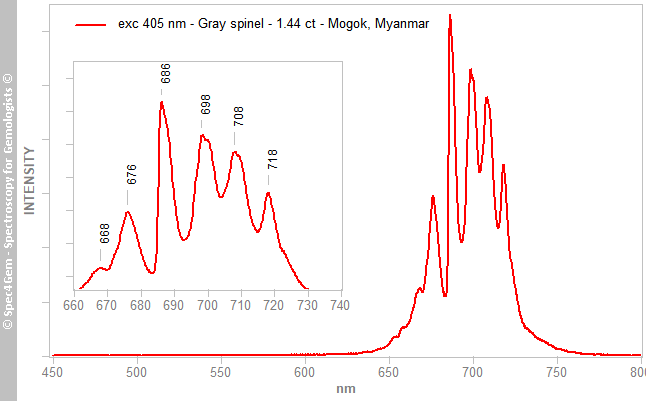 pl405 spinel 144 gray Mogok Myanmar