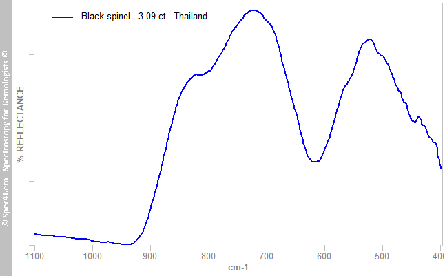 irs spinel 309 black Thailand