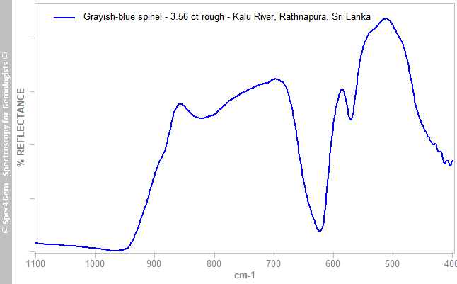 irs spinel 356R grayish-blue KaluRiver Rathnapura SriLanka