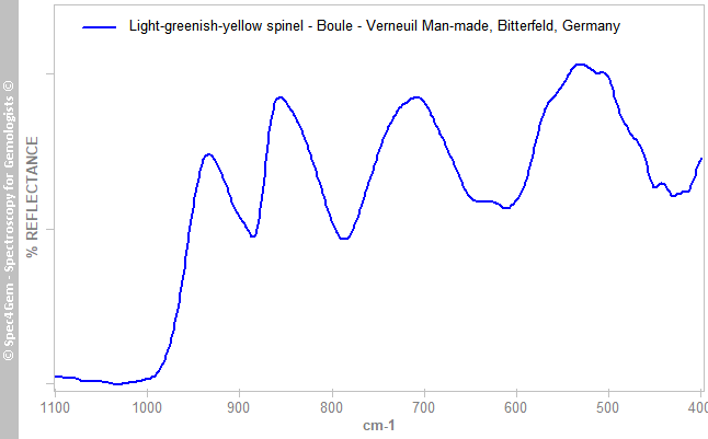 irs spinel boule light-greenish-yellow Verneuil Bitterfeld Germany