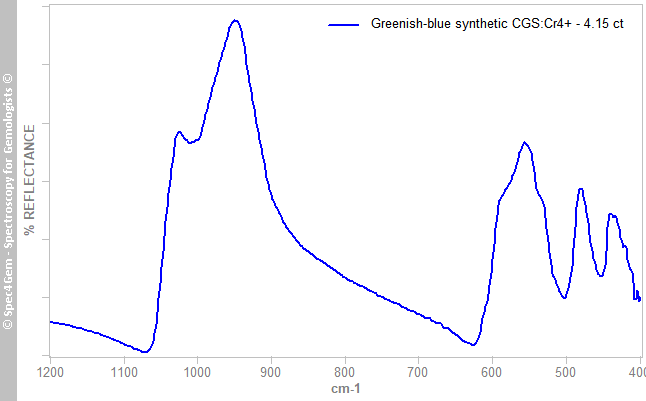 irs CGSCr4 415 greenish blue